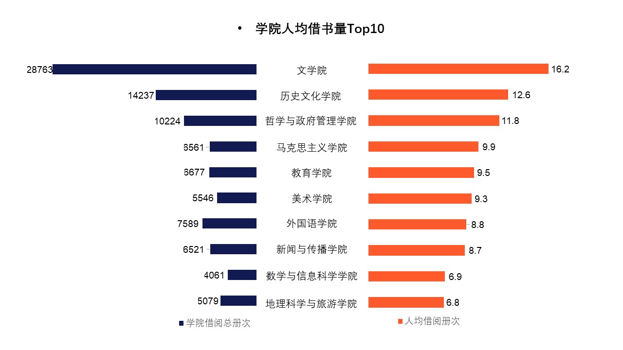 原來(lái)名稱也丟了