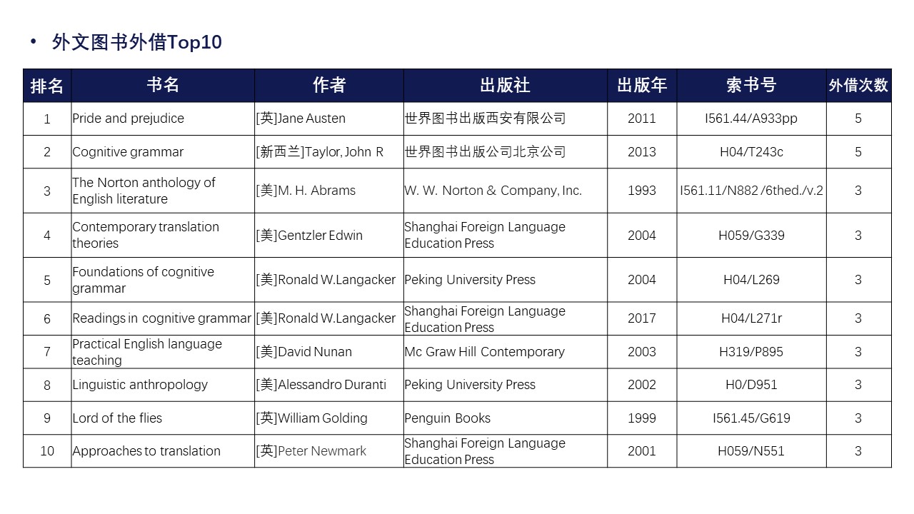 原來(lái)名稱也丟了