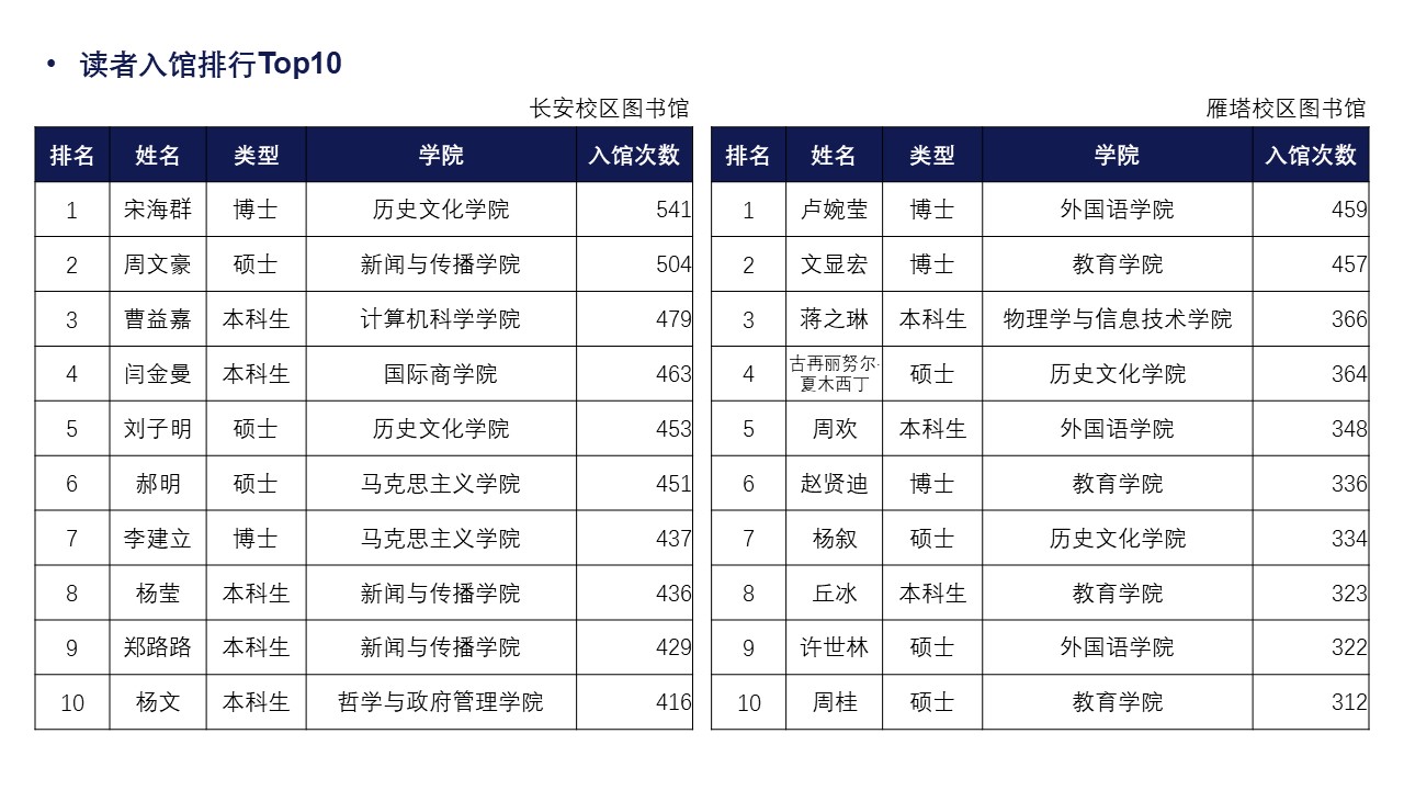 原來(lái)名稱也丟了